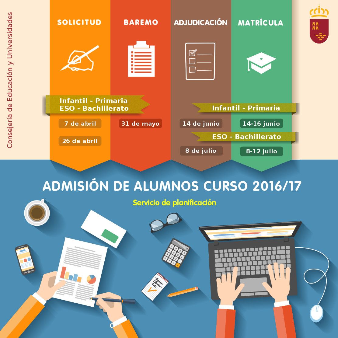 Proceso de admisión de alumnos 2016/2017